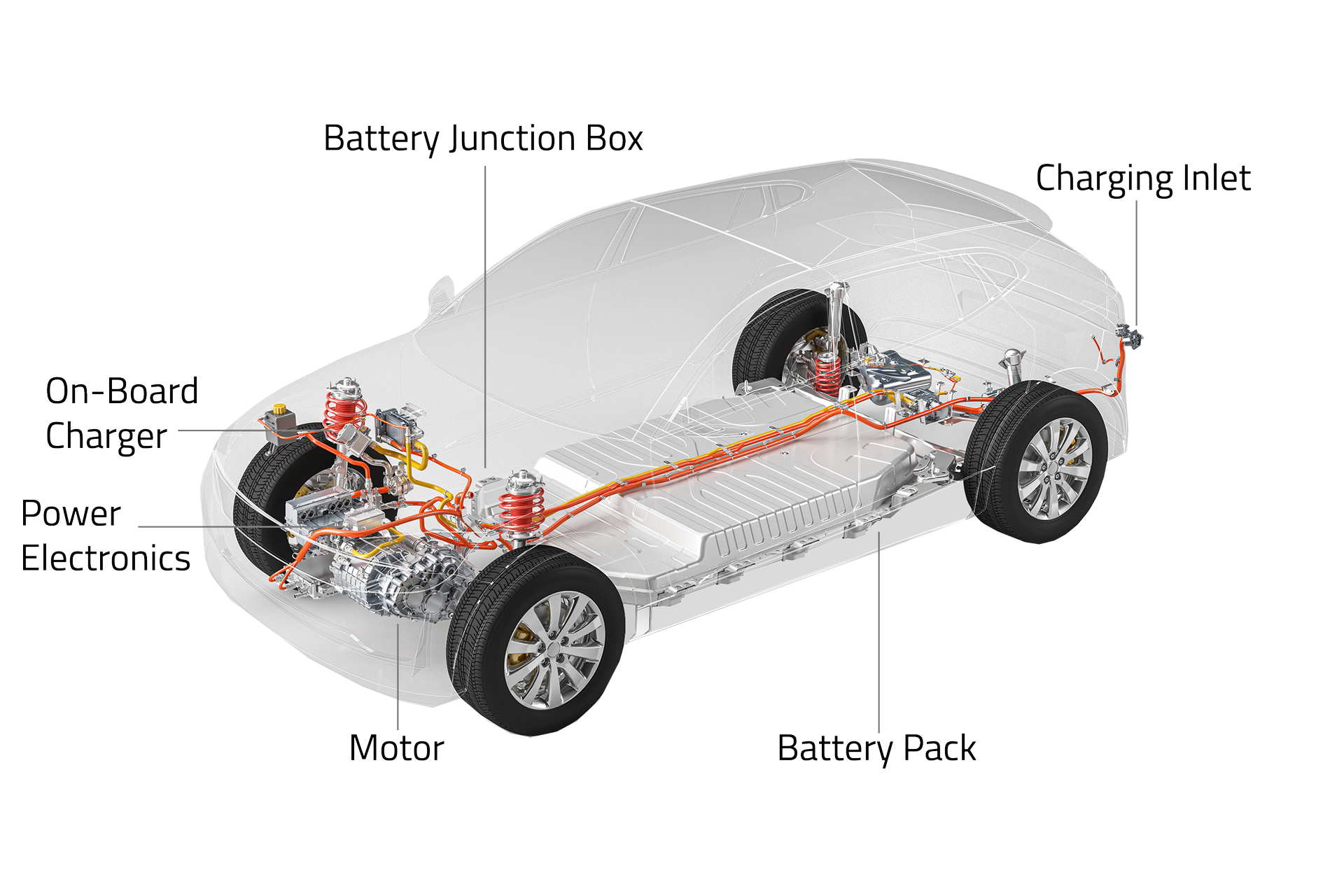 on-board-charger-applications-industries-guide-w-rth-elektronik